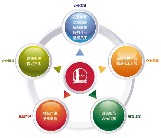 企业文化 | 中原油田